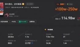 网飞最新数据爆料